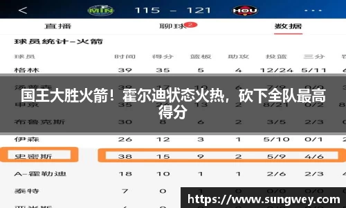 国王大胜火箭！霍尔迪状态火热，砍下全队最高得分