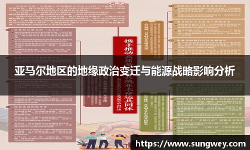 亚马尔地区的地缘政治变迁与能源战略影响分析